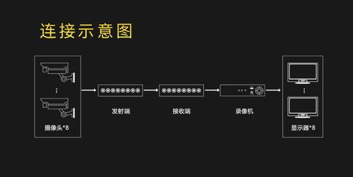 视频信号,视频信号背后的精彩故事